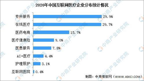 2021年中國互聯(lián)網(wǎng)醫(yī)療行業(yè)市場前景及投資研究報告