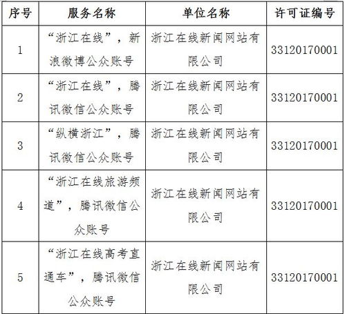 溫州日報報業(yè)集團(tuán)四項目獲網(wǎng)信辦許可，彰顯地方媒體融合發(fā)展新態(tài)勢