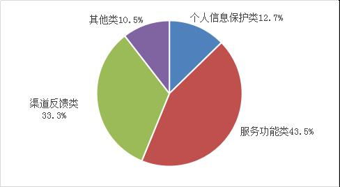 工信部一季度檢測(cè)61萬(wàn)款A(yù)pp 合規(guī)治理持續(xù)加碼，通報(bào)整改成效顯著