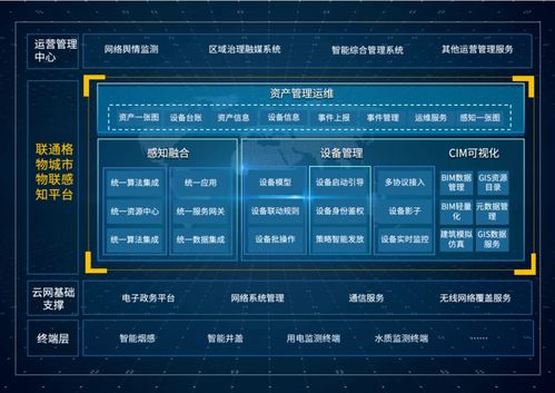 七項(xiàng)卓越級(jí)！聯(lián)通數(shù)科首批通過(guò)中國(guó)信通院智能物聯(lián)網(wǎng)4.0評(píng)估，引領(lǐng)物聯(lián)網(wǎng)應(yīng)用服務(wù)新標(biāo)桿