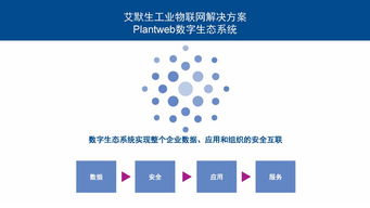 工業(yè)物聯(lián)網(wǎng)技術(shù) 驅(qū)動(dòng)智能工廠建設(shè)，實(shí)現(xiàn)卓越運(yùn)營(yíng)的引擎