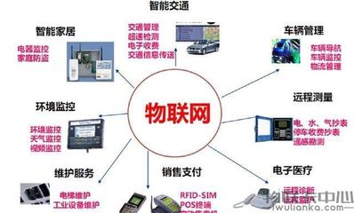 萬(wàn)物互聯(lián) 揭開(kāi)物聯(lián)網(wǎng)的神秘面紗